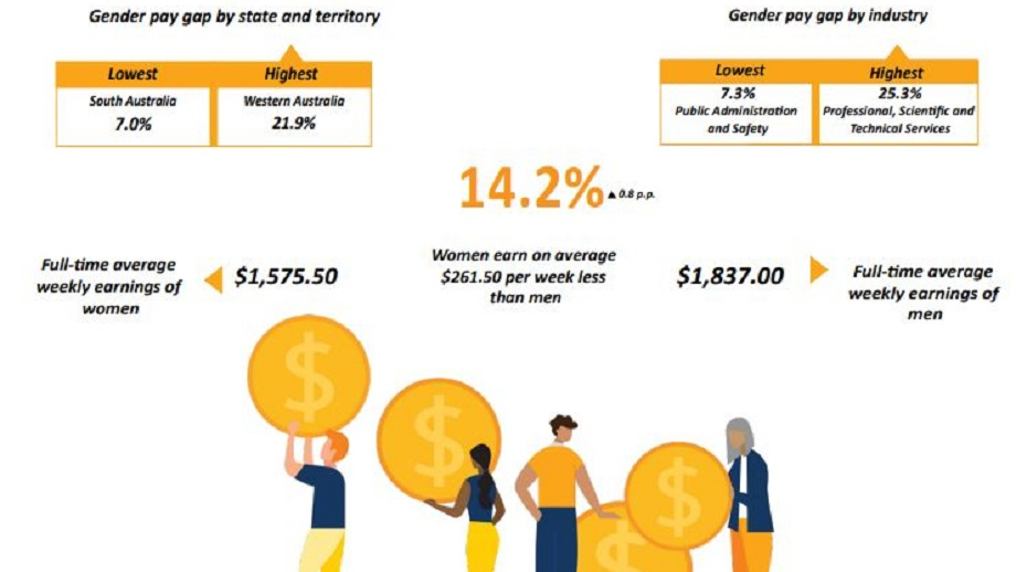 Reporting Key To Addressing The Gender Pay Gap Global Institute For Womens Leadership 